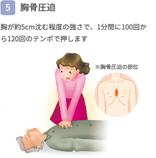 【5】胸骨圧迫 胸が約5cm沈む程度の強さで、1分間に100回から120回のテンポで押します