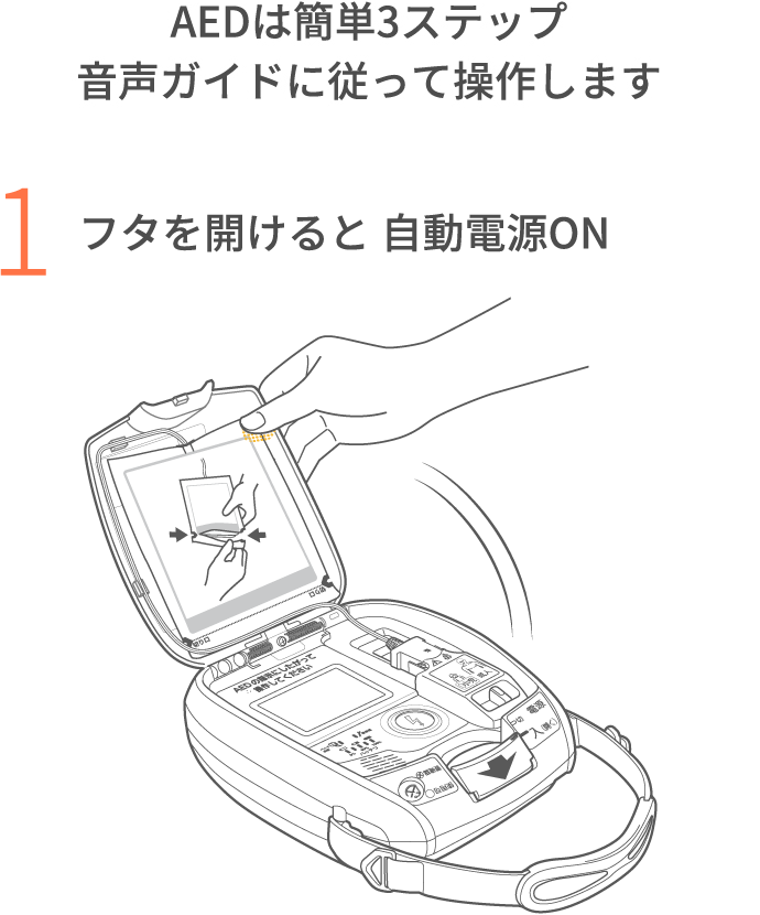 Aedの使い方 Aedの基本情報 Aedライフ By 日本光電