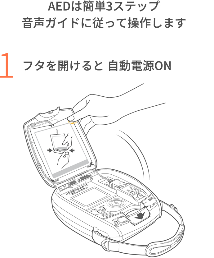 AEDは簡単3ステップ 音声ガイドに従って操作します　1.フタを開けると 自動電源ON