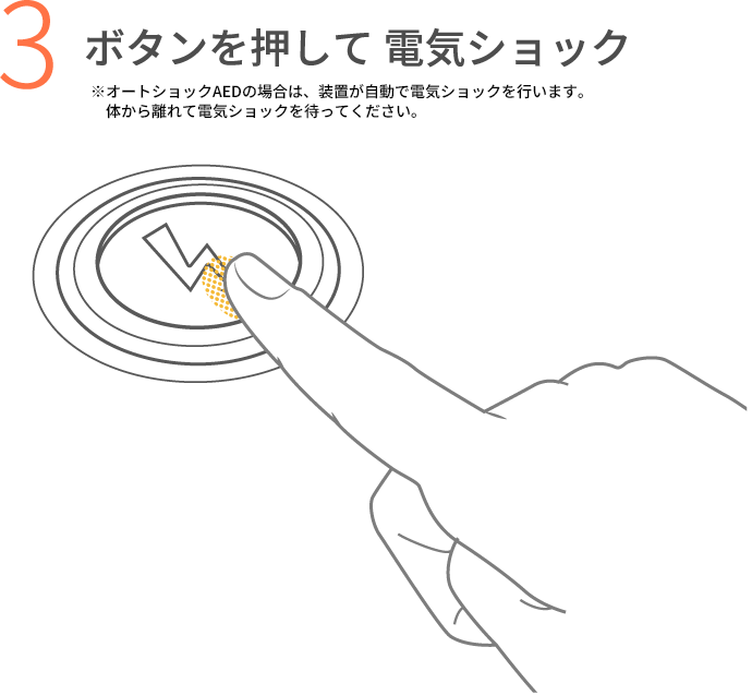 ボタンを押して 電気ショック※オートショックAEDの場合は、装置が自動で電気ショックを行います。体から離れて電気ショックを待ってください。