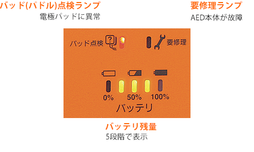 診断パネル