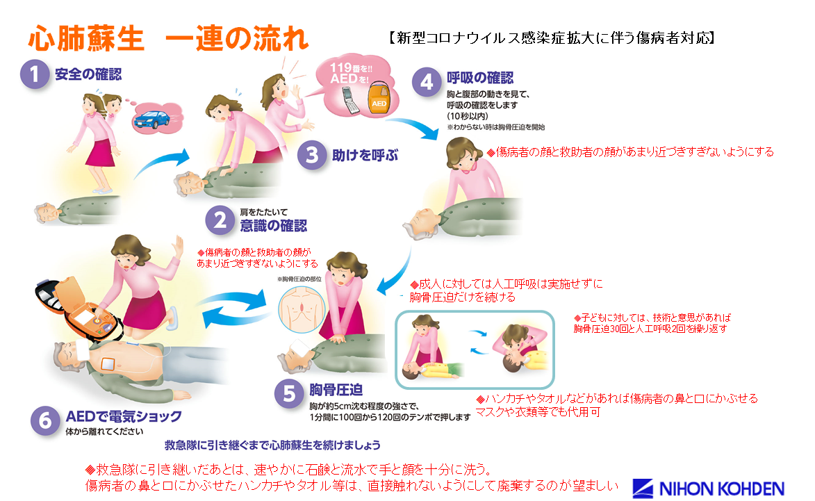 厚生労働省からのお知らせ 新型コロナウイルス感染症を踏まえた市民による救急蘇生法について 新着情報 Aedライフ By 日本光電